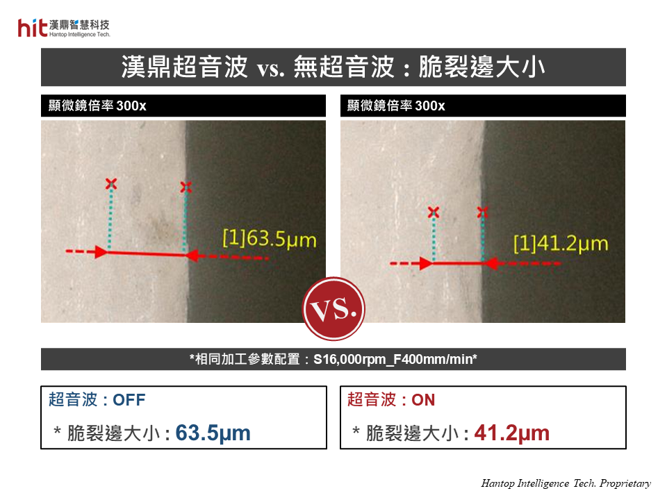 使用漢鼎BT30超音波加工模組輔助氧化鋁陶瓷側磨加工, 高速加工下, 脆裂邊有效減小1.5倍